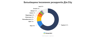 Інфографіка: Опендатабот
