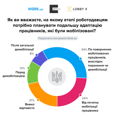 Насколько работодатели готовы к возвращению военных — исследование