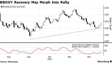 График: bloomberg.com