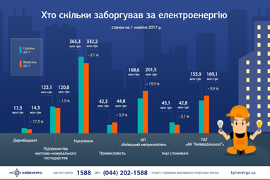 Люди могут остаться без воды: Киевэнерго пригрозило отключить водоканал за долги (инфографика)