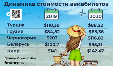 Где украинцы планируют провести летние отпуска (инфографика)