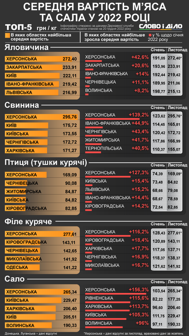 Инфографика: «Слово и дело»