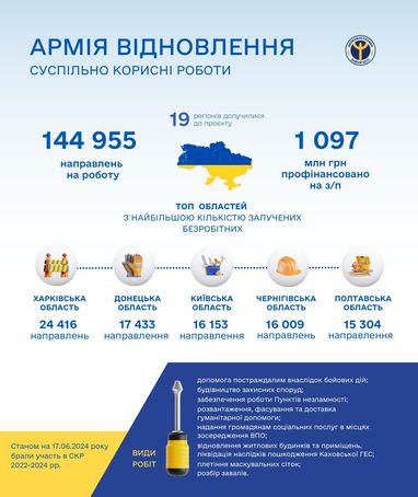 Инфографика: Государственная служба занятости