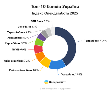 Інфографіка: Опендатабот