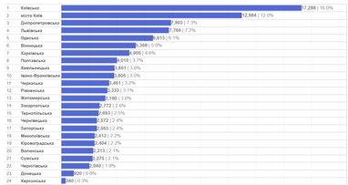 Інфографіка: eauto.org.ua