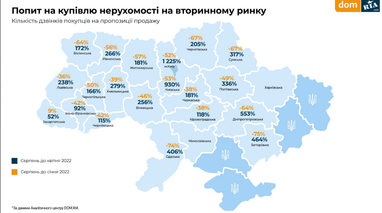 Скільки коштує орендувати та придбати квартиру в різних областях України (інфографіка)
