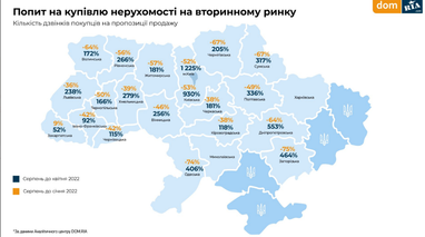 Сколько стоит арендовать и приобрести квартиру в разных областях Украины (инфографика)