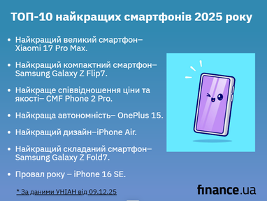 ТОП-10 найкращих смартфонів 2025 року (думка техноблогера)