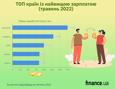 Не только ЕС: в каких странах ищут работу украинцы и где платят больше всего (инфографика)