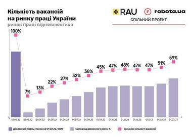 Инфографика: rau.ua
