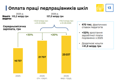 Инфографика: Минфин
