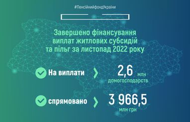 ПФУ назвав суму субсидій та пільг за останній місяць