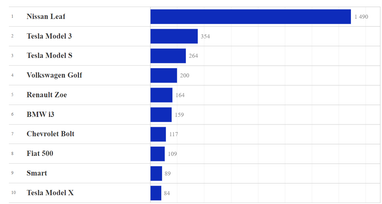 Инфографика: eauto.org.ua