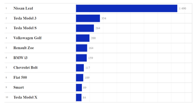 Инфографика: eauto.org.ua
