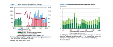 В Україні слабшає попит на житло — звіт НБУ