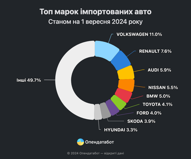 Рейтинг марок авто, пользующихся наибольшим спросом в Украине