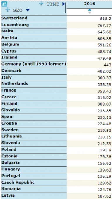 В Європі підрахували, хто скільки витрачає на відпустку (інфографіка)
