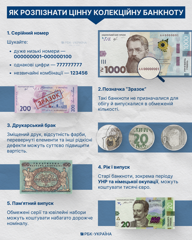 Як розпізнати цінні банкноти (інфографіка РБК-Україна)