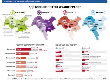 Названы лучшие районы для жизни в Киеве