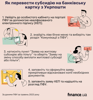 Субсидія може приходити на банківську картку: як перевести її з Укрпошти (інфографіка)