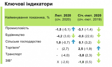 В Минэкономики предупредили о последствиях коронавируса для Украины (инфографика)