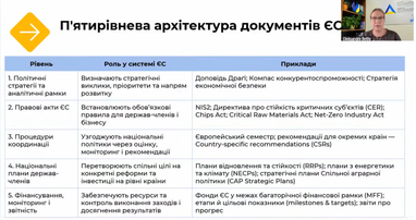 Україна має дві значні фіскальні прогалини — експертка