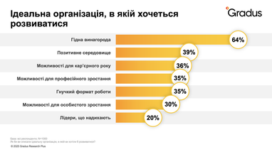 Инфографика: gradus. app