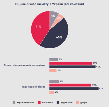 Инфографика: ЕБА