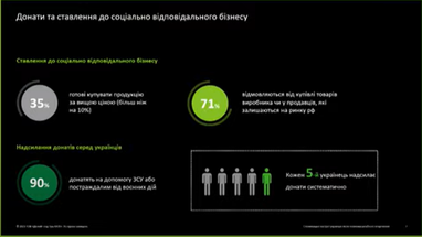 На чем экономят украинцы (инфографика)