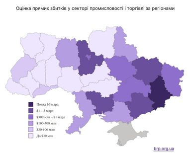 Промисловість та торгівля через війну отримали $17,5 млрд збитків: що робити бізнесу, який постраждав