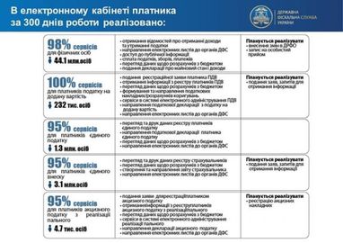 Украинский бизнес ответственно отнесется к повышению уровня жизни своих работников - Насиров (инфографика)