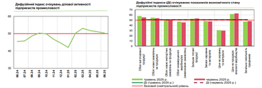 Графік: НБУ