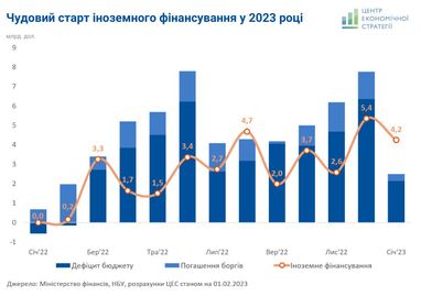 Інфографіка: ЦЕС