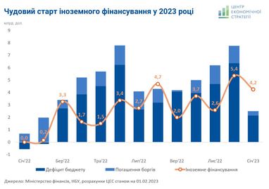 Інфографіка: ЦЕС
