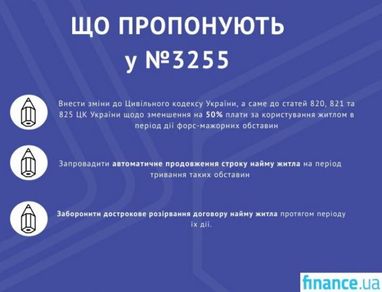 У Раді хочуть вдвічі знизити орендну плату за житло