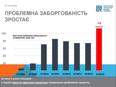 Мертвая точка экономики - отсутствие кредитование. Как это восстановить?