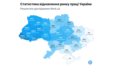 Інфографіка: Work.ua