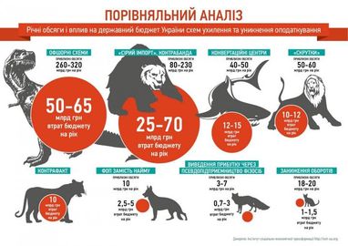 40% діяльності українців заховано в сутінках. Чому тіньова економіка - це не так вже й страшно