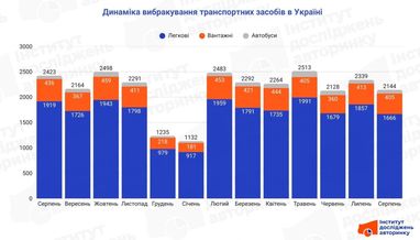 Інфографіка: eauto.org.ua