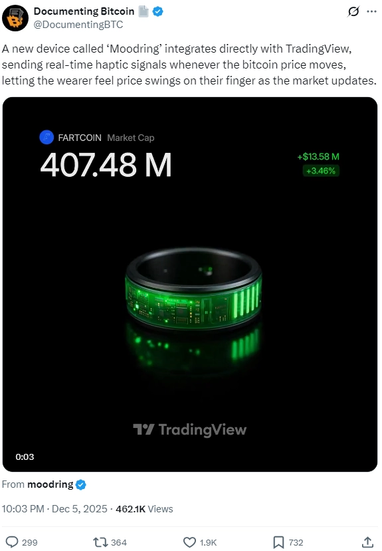 Презентовано кільце Moodring, яке транслює рухи криптовалютних ринків на палець