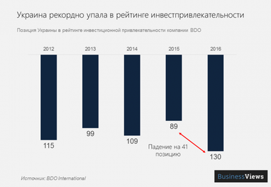 Почему не стоит ожидать существенного роста зарплаты в ближайшие годы