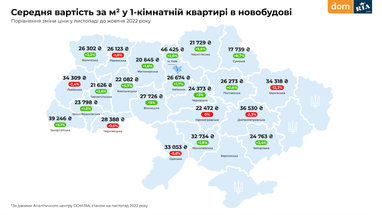 Інфографіка: Dom.Ria
