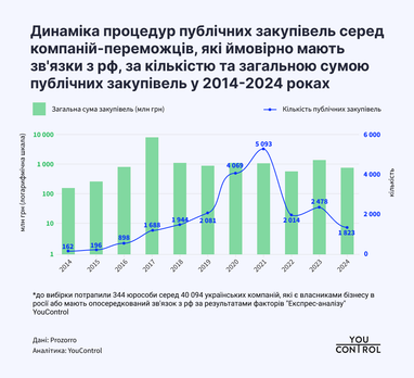 Инфографика: YouControl