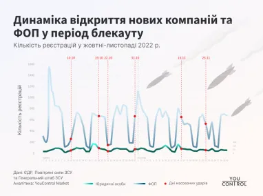 Инфографика: YouControl
