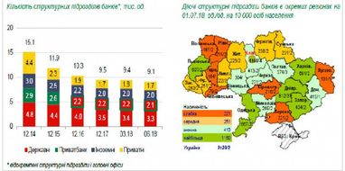 Галина Ізбінська: чи є майбутнє у банківських відділень