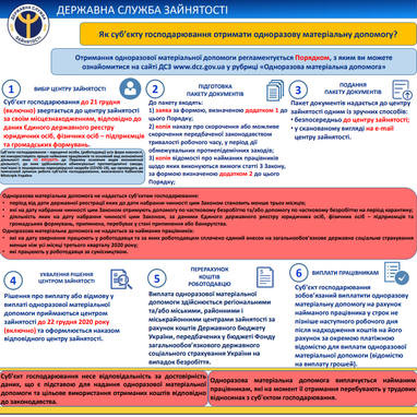 Единовременное пособие работодателю (пошаговая инструкция, необходимые документы)