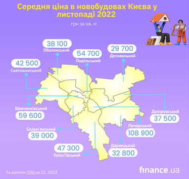 Скільки коштують квартири в Києві: найдорожчі та найдешевші райони (інфографіка)