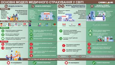 Медицинское страхование: какие модели работают в мире