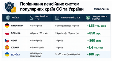 <i>Інфографіку згенеровано за допомогою ШІ</i>