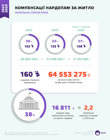 Инфографика: Честно